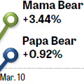 Mama-Bear-and-Papa-Bear-Portfolio